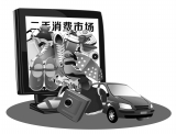 阿里、腾讯、京东都看好二手消费市场走上风口