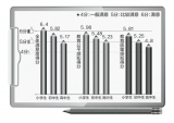 报告称广东未来10年需新增高校30所以上