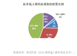 新兴经济打破阶层固化,富人投资方向聚焦中国