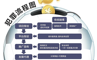 广东破获比特币赌球特大案