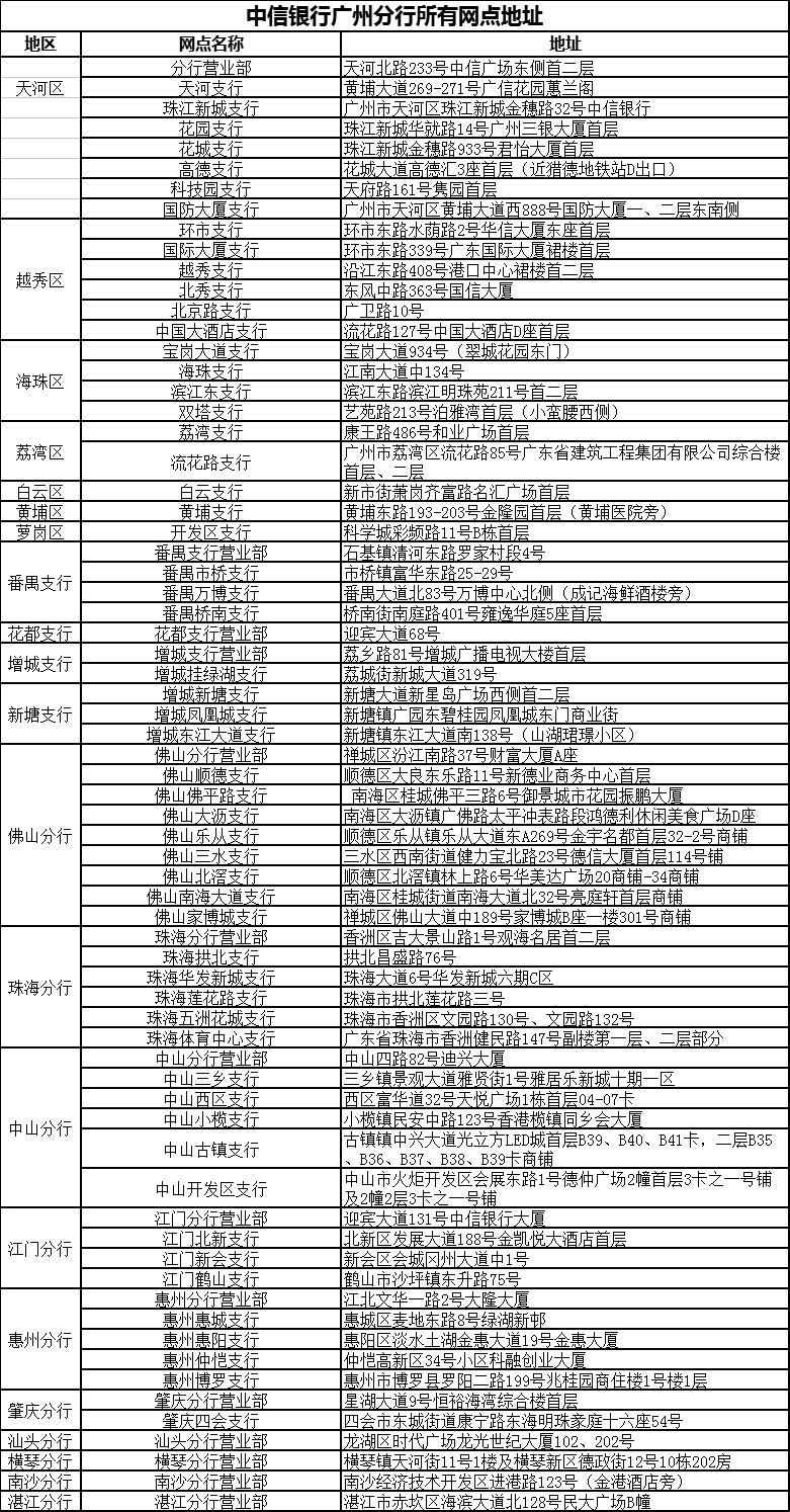 中信银行推出外币薪金煲 让更多市民享受外币