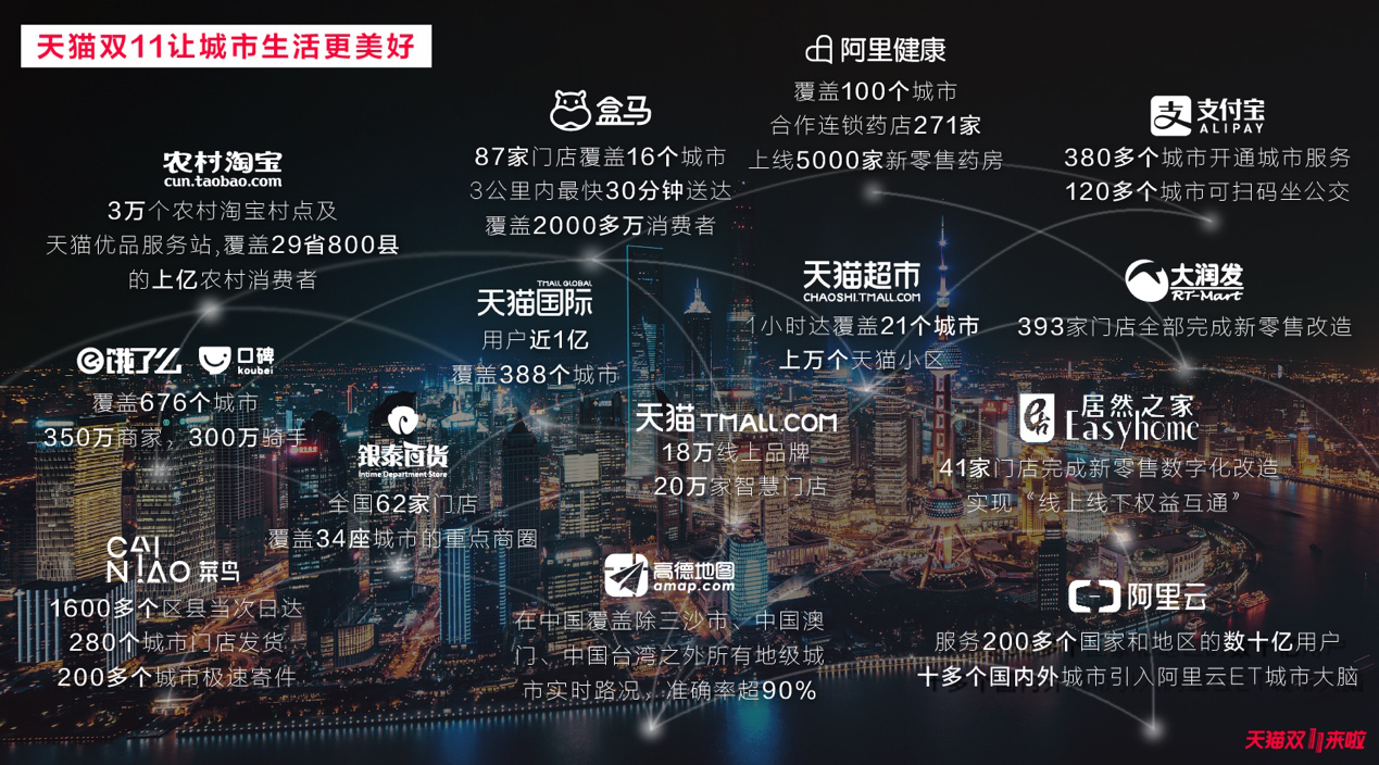 中国新零售之城竞争力报告出炉 深圳成天猫双11主战场