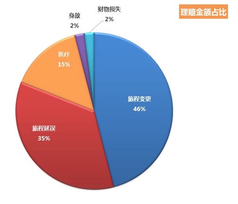 中国中老年人口比例_...亿 2050年中国老年人口比例将达34(2)