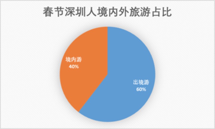 查找越南出境人口_那些在东南亚 种菠菜 的年轻人(2)