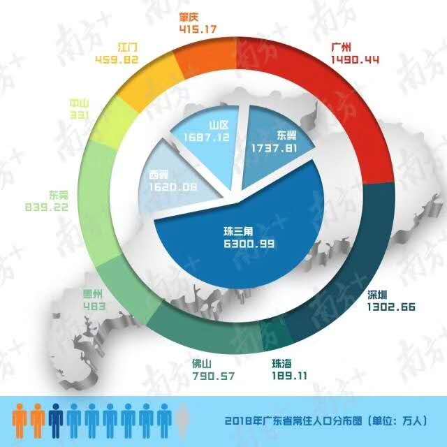 2019深圳常住人口_深圳、广州、杭州常住人口大幅增长-未来可期 大深圳又得全