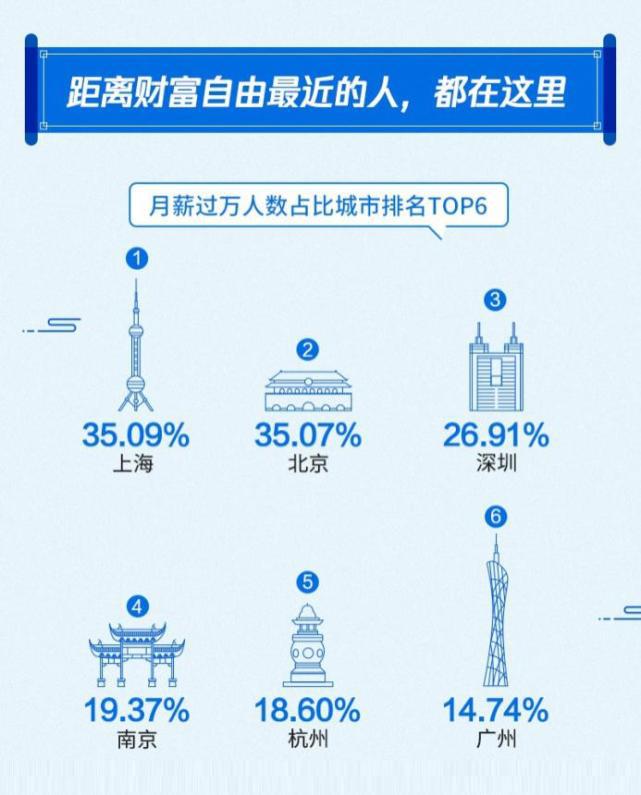 城市人口月收入_2015年四川进城务工人员市民化现状调查报告 就业创业和社会(2)