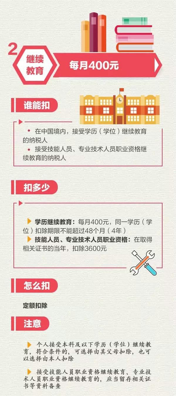 专项附加扣除项目有这些！03