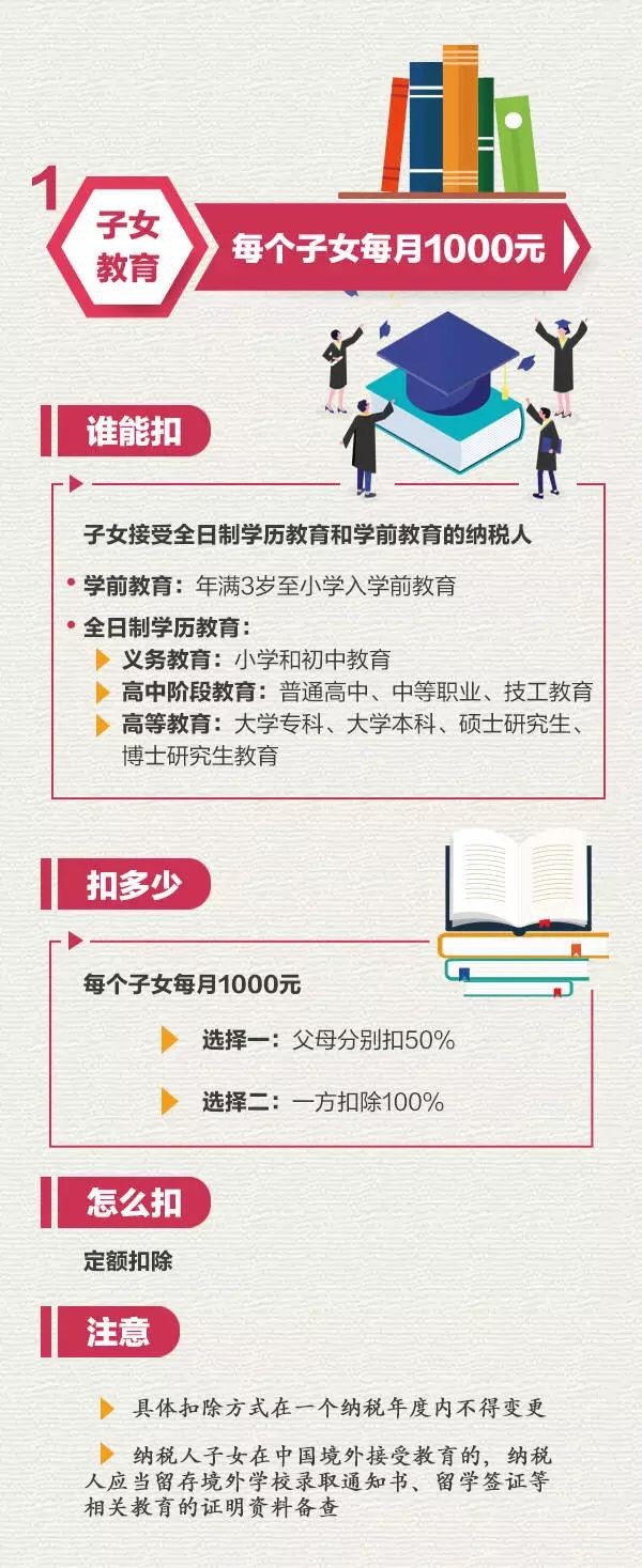 专项附加扣除项目有这些！02